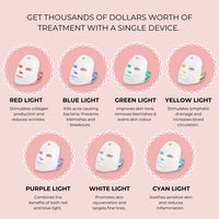 Aurelia 7-in-1 LED Face Mask