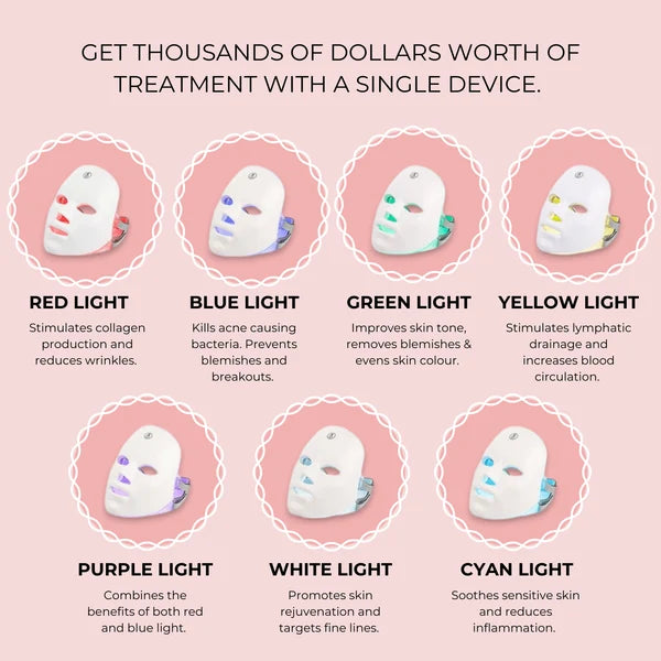 Aurelia 7-in-1 LED Face Mask
