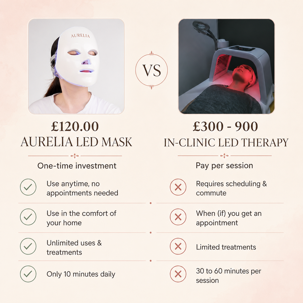 Aurelia 7-in-1 LED Face Mask